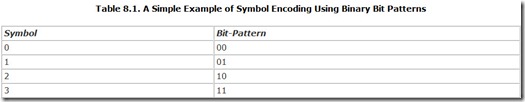 Table 8.1. A Simple Example of Symbol Encoding Using Binary Bit Patterns
