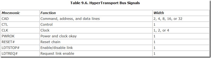 Table 9.6. HyperTransport Bus Signals