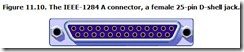 Figure 11.10. The IEEE-1284 A connector, a female 25-pin D-shell jack