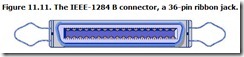 Figure 11.11. The IEEE-1284 B connector, a 36-pin ribbon jack.
