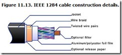Figure 11.13. IEEE 1284 cable construction details.