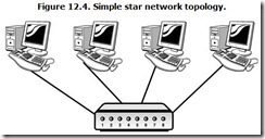 Figure 12.4. Simple star network topology.