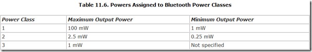 Table 11.6. Powers Assigned to Bluetooth Power Classes