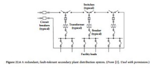 Designing for Fault-Tolerance-0361