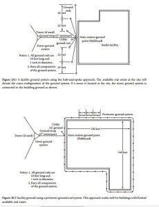 Facility Ground-System Design-0317