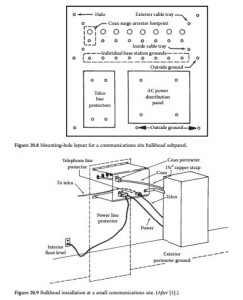 Facility Ground-System Design-0321