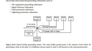 Facility Ground-System Design-0327