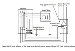 Facility Ground-System Design-0328