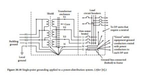 Facility Ground-System Design-0329