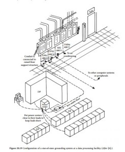 Facility Ground-System Design-0330