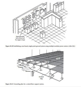 Facility Ground-System Design-0331