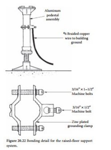 Facility Ground-System Design-0332