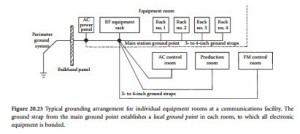 Facility Ground-System Design-0333