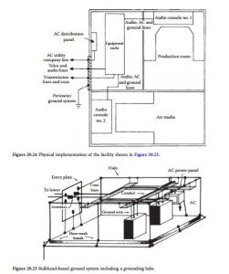 Facility Ground-System Design-0334