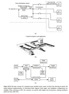 Facility Ground-System Design-0336
