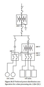 Facility Ground-System Design-0337