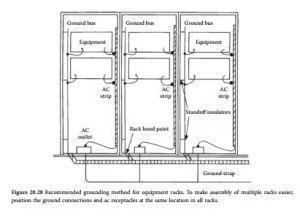 Facility Ground-System Design-0338