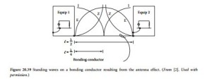 Facility Ground-System Design-0346