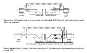 Facility Ground-System Design-0347