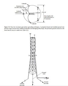 Grounding Tower Elements-0313
