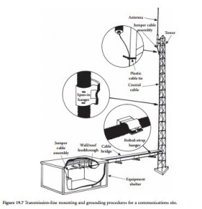 Grounding Tower Elements-0315