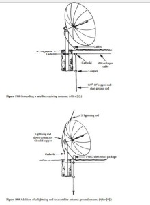 Grounding Tower Elements-0316