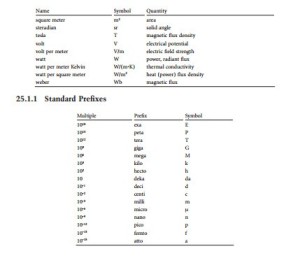 Reference Data and Tables-0386