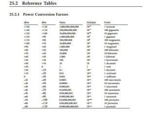 Reference Data and Tables-0388