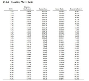 Reference Data and Tables-0389
