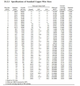 Reference Data and Tables-0390
