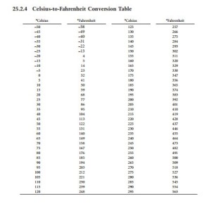 Reference Data and Tables-0391
