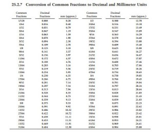 Reference Data and Tables-0394