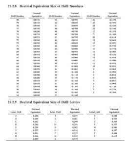 Reference Data and Tables-0395