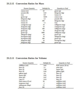 Reference Data and Tables-0397