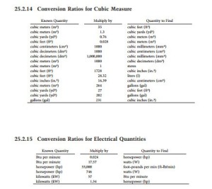 Reference Data and Tables-0398
