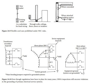 Safety and Protection Systems-0382