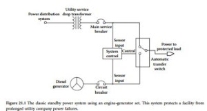 Standby Power Systems-0348