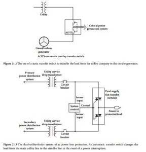 Standby Power Systems-0349