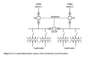 Standby Power Systems-0350