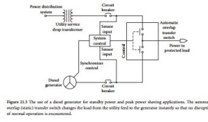 Standby Power Systems-0351