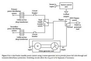 Standby Power Systems-0352
