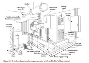 Standby Power Systems-0354