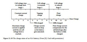 Standby Power Systems-0355