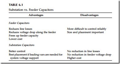 Capacitor Application-0787