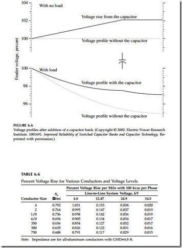 Capacitor Application-0795