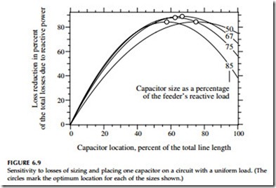 Capacitor Application-0798