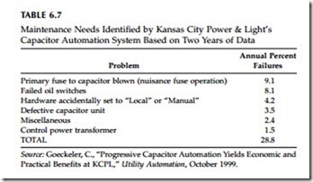 Capacitor Application-0802