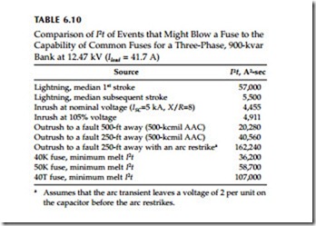 Capacitor Application-0812