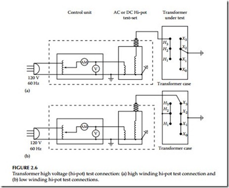 Direct-Current Voltage Testing of Electrical Equipment-0053