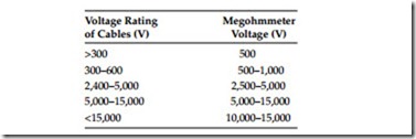 Direct-Current Voltage Testing of Electrical Equipment-0055
